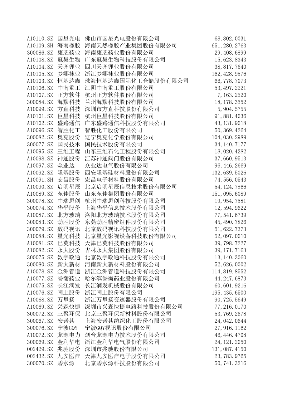 表格模板-IPO上会企业资产负债表 精品.xls_第2页