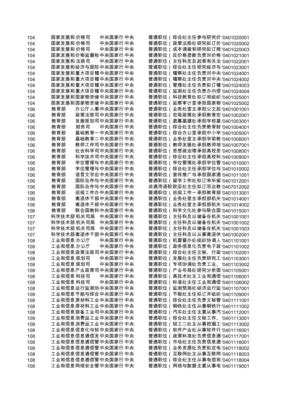 表格模板-XXXX年国家公务员职位表——中央国家行政机关 精品.xls_第2页