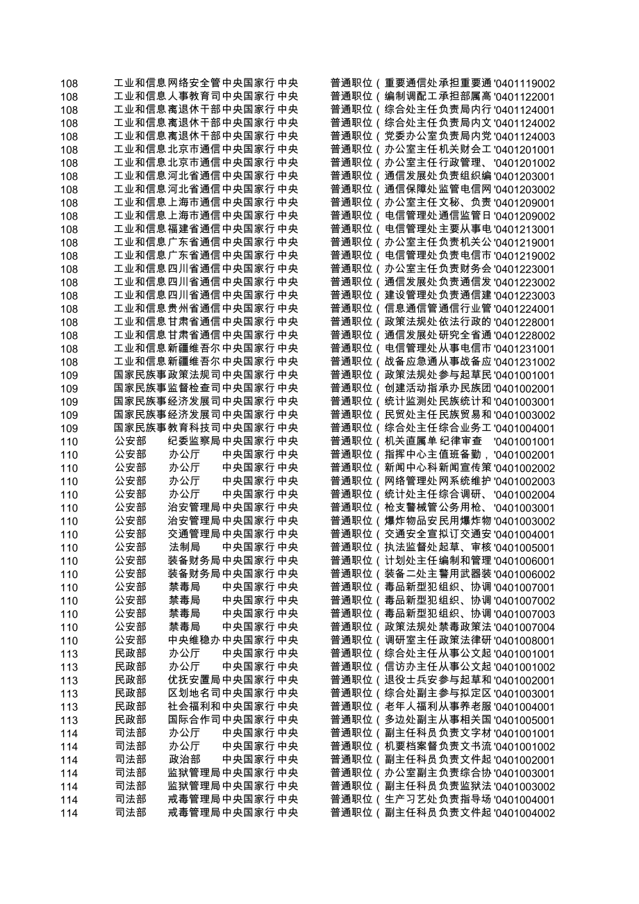 表格模板-XXXX年国家公务员职位表——中央国家行政机关 精品.xls_第3页