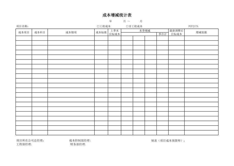 表格模板-PCF217成本增减统计表 精品.xls_第1页