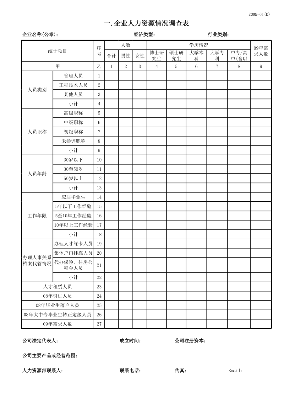 表格模板-一企业人力资源情况调查表 精品.xls_第1页