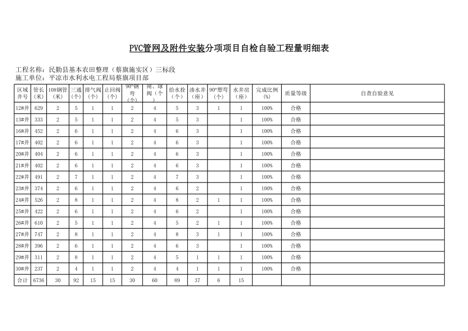 表格模板-PVC管网及附件安装分项项目自检自验工程量明细表 精品.xls_第1页