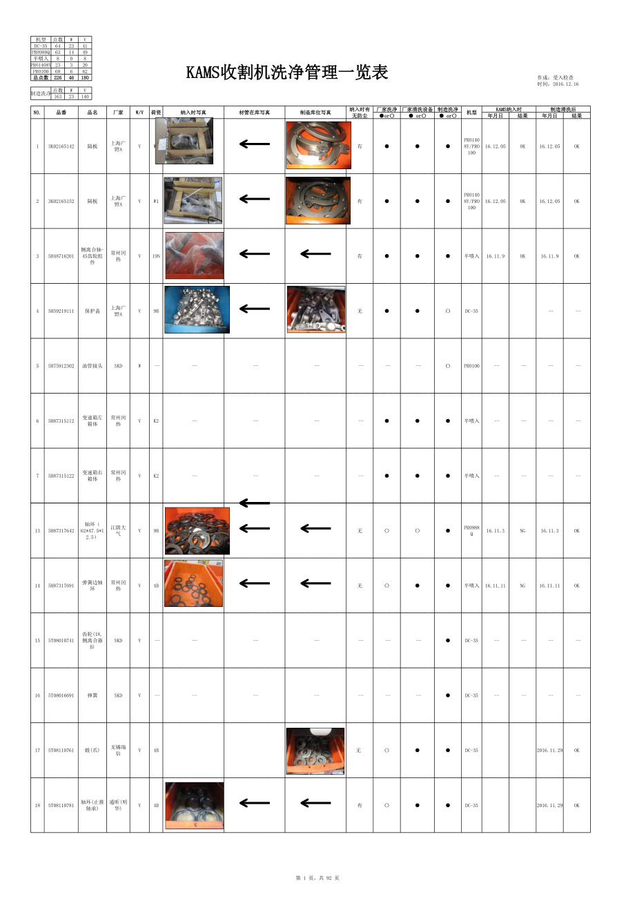 表格模板-KAMS收割机洗净管理一览表 精品.xls_第1页