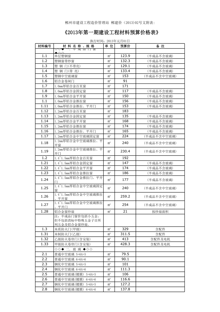 表格模板-XXXX年第1期建设工程材料预算价格表 精品.xls_第1页