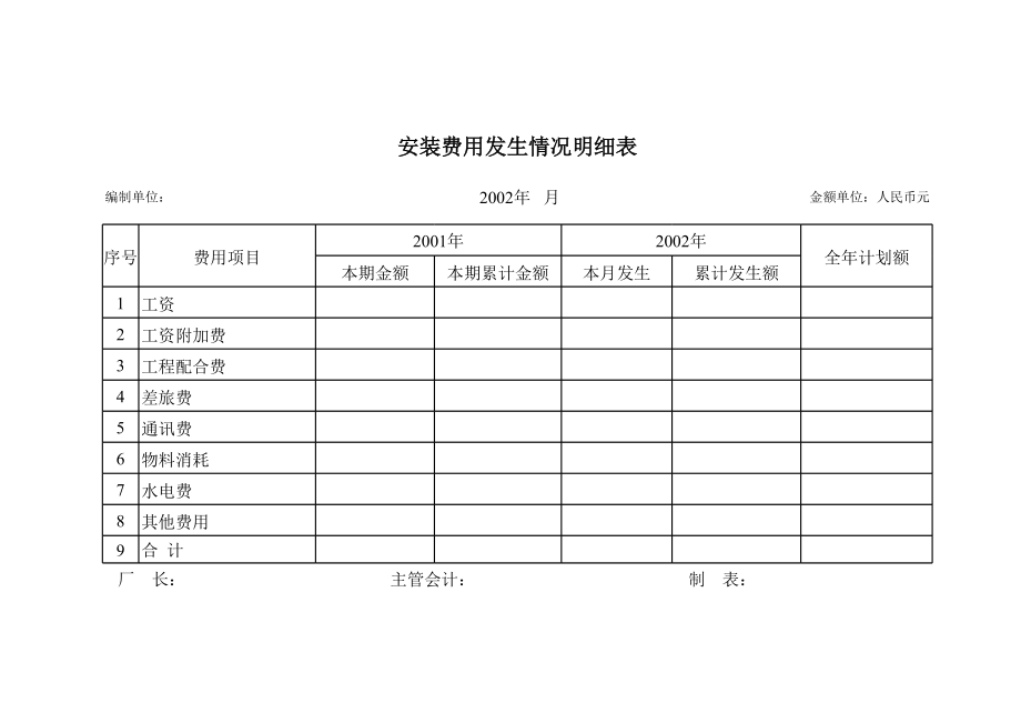 表格模板-仓库管理核算表 精品.xls_第1页