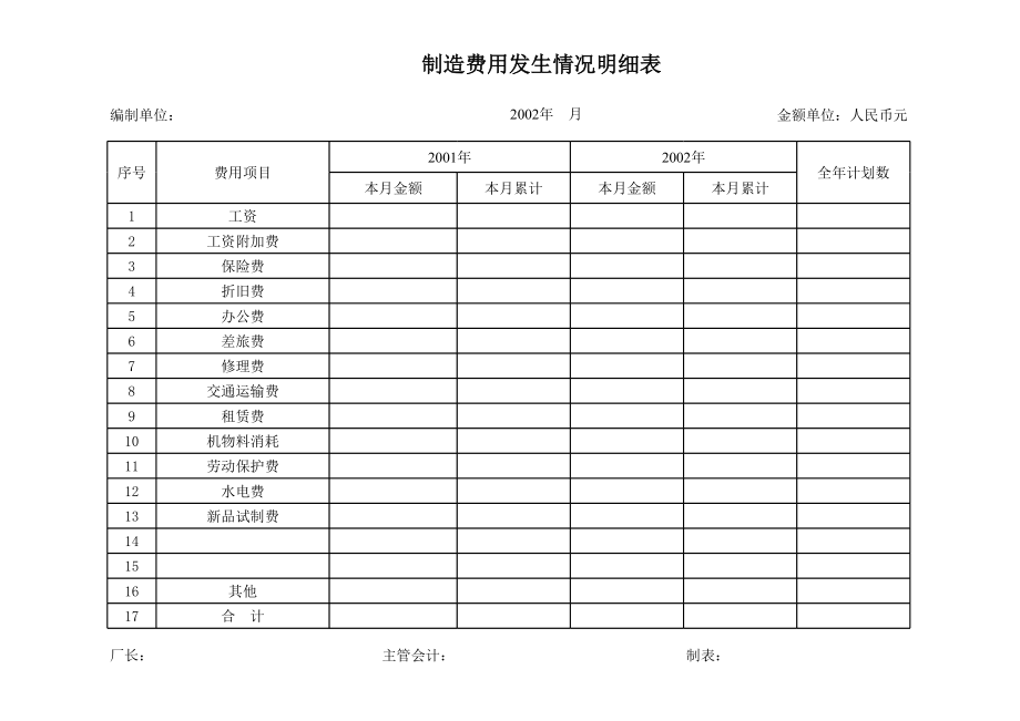 表格模板-仓库管理核算表 精品.xls_第3页