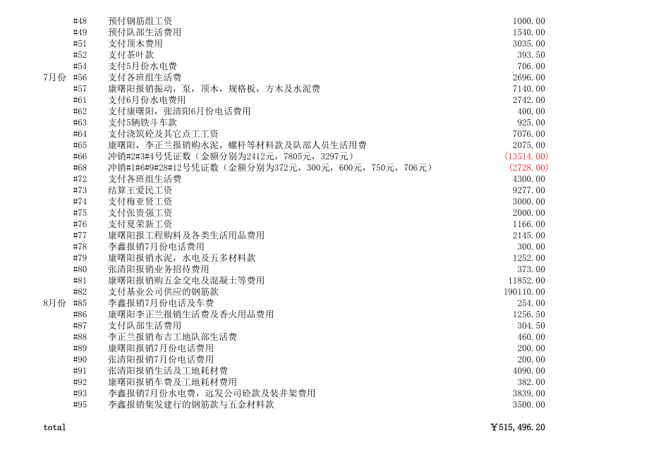 表格模板-m布吉工程费用一栏表 精品.XLS_第2页