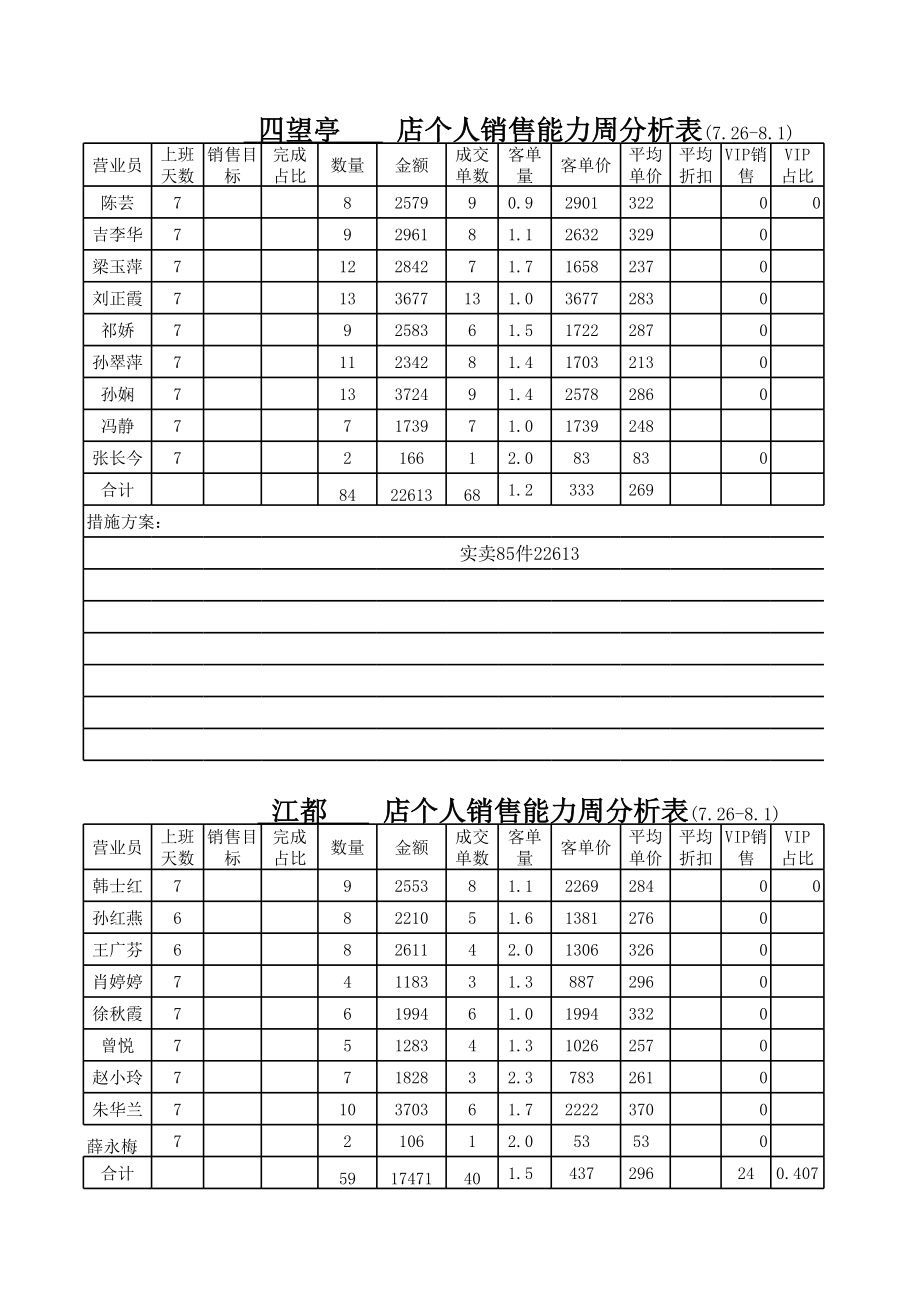 表格模板-个人销售分析表周 精品.xls_第1页