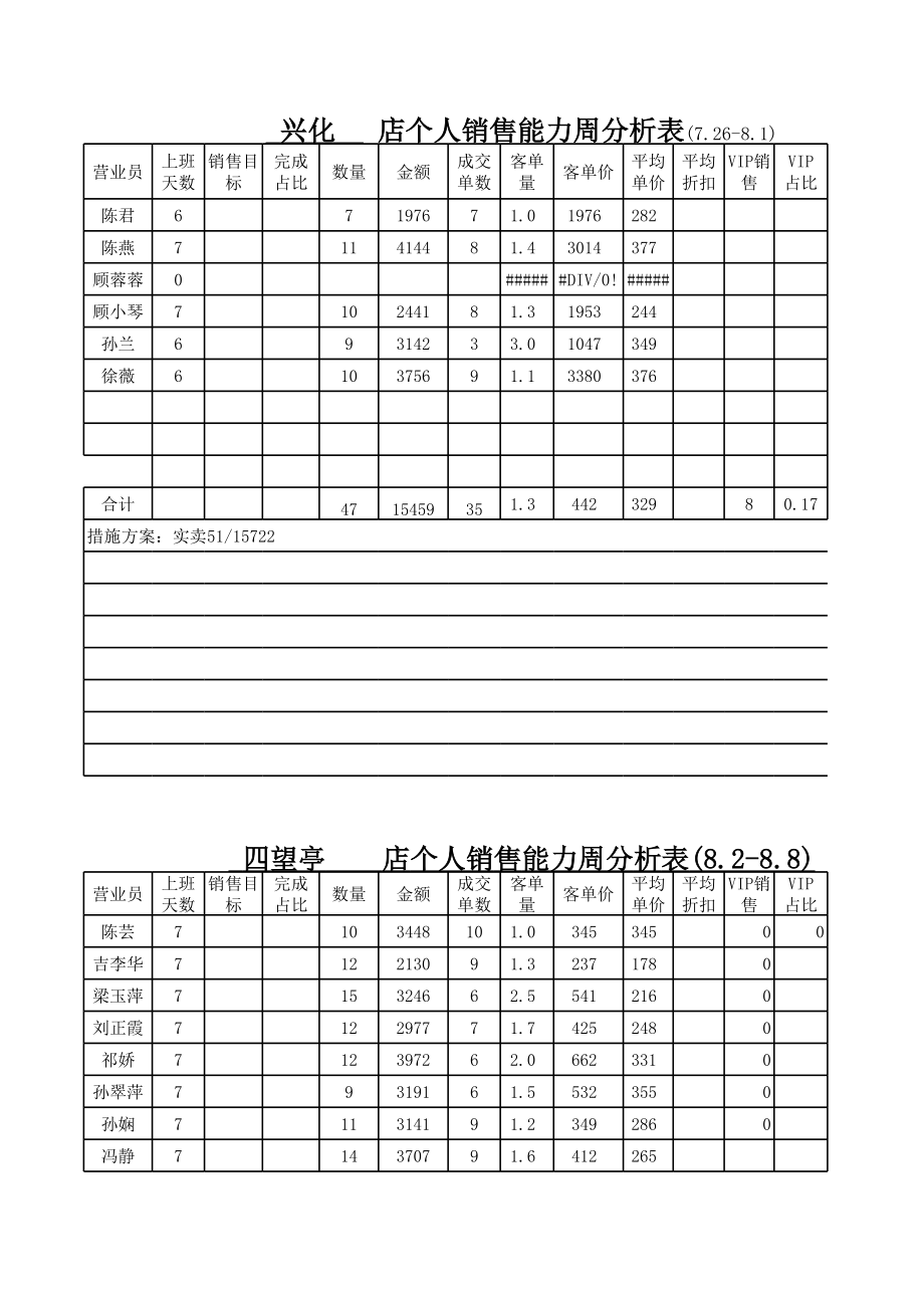 表格模板-个人销售分析表周 精品.xls_第3页