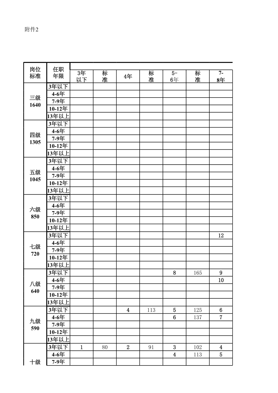 表格模板-事业单位管理人员岗位薪级工资套改表 精品.xls_第1页