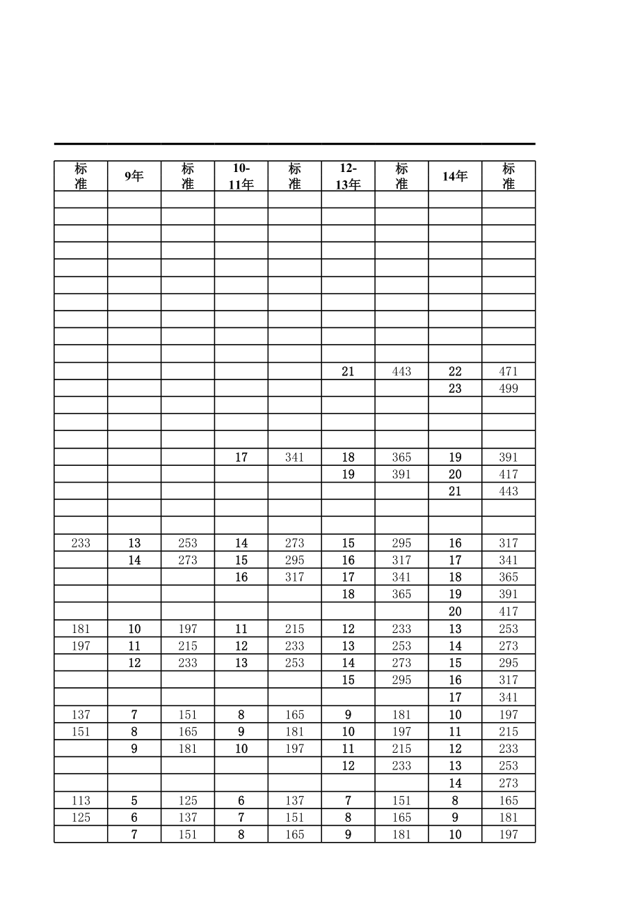 表格模板-事业单位管理人员岗位薪级工资套改表 精品.xls_第3页