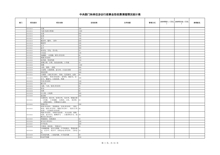 表格模板-中央部门和单位涉企行政事业性收费清理情况统计表 精品.xls_第3页