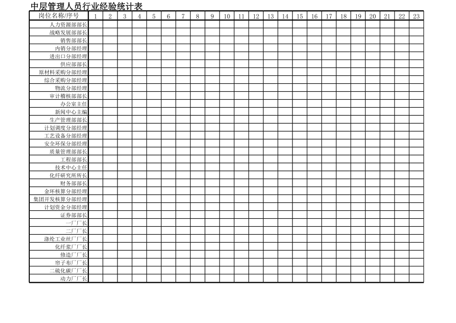 表格模板-中层管理人员行业经验统计表 精品.xls_第2页