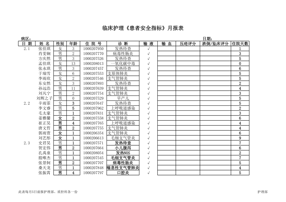 表格模板-临床护理患者安全指标月报表 精品.xls_第1页