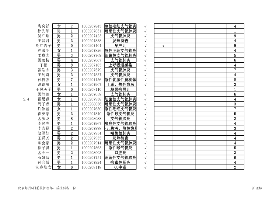 表格模板-临床护理患者安全指标月报表 精品.xls_第2页