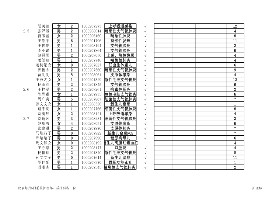 表格模板-临床护理患者安全指标月报表 精品.xls_第3页