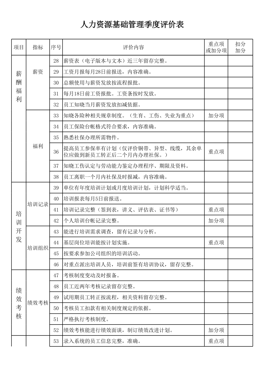 表格模板-人力资源基础管理季度评价表 精品.xls_第2页