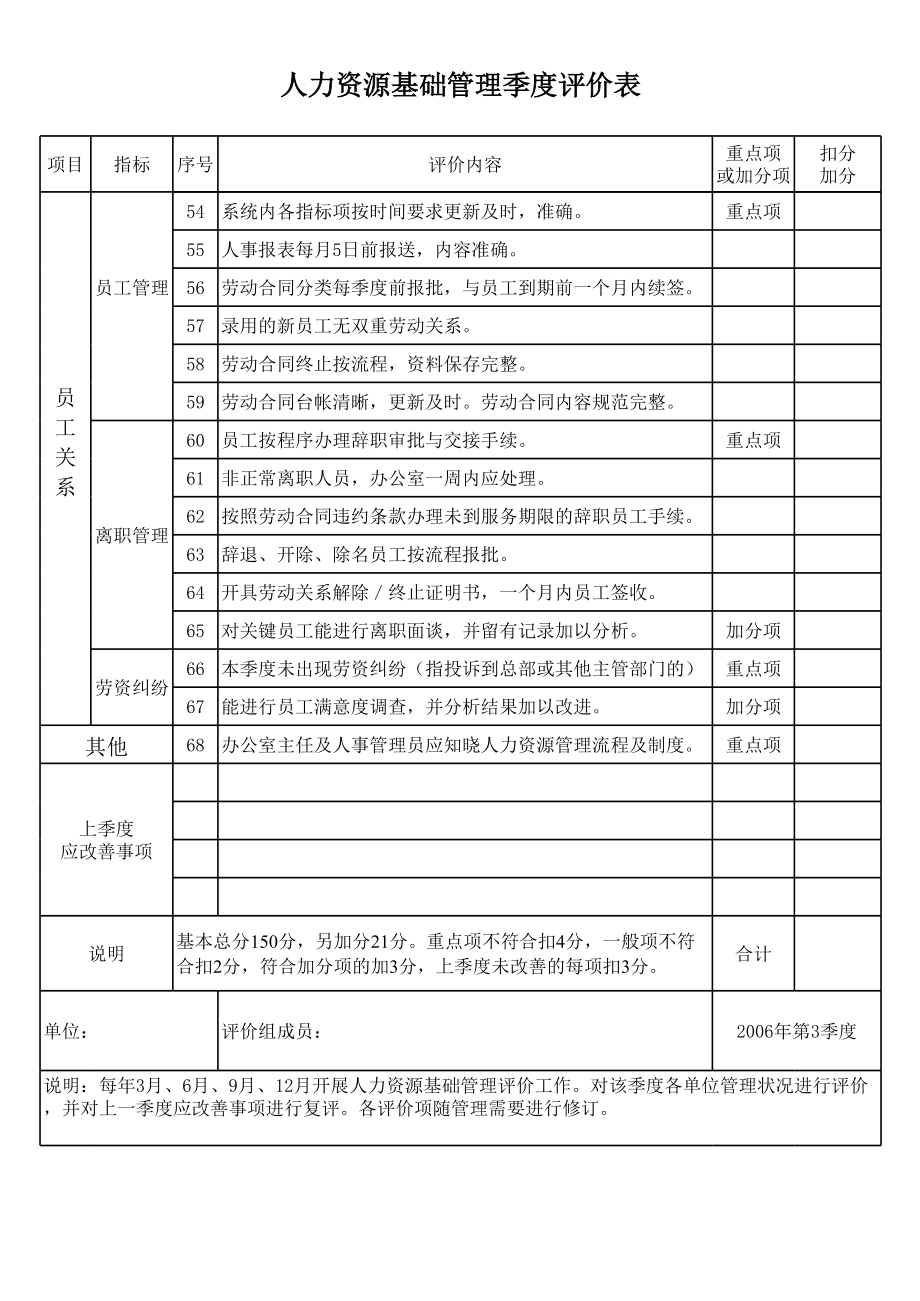 表格模板-人力资源基础管理季度评价表 精品.xls_第3页