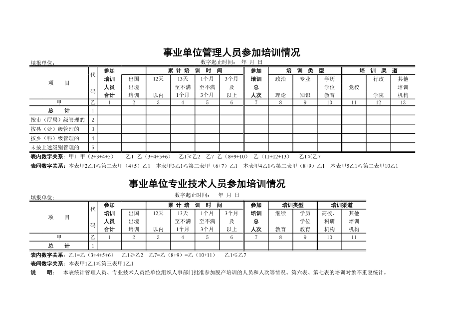 表格模板-事业单位人员培训情况表 精品.xls_第1页