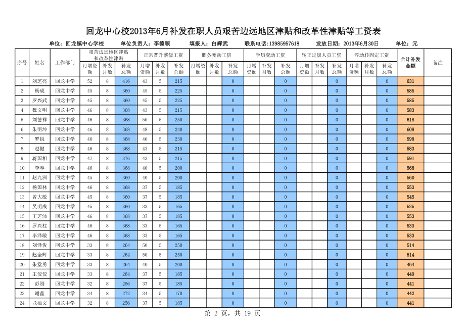 表格模板-XXXX年6月补发艰苦边远地区津贴和改革性津贴等工资汇总表 精品.xls_第2页