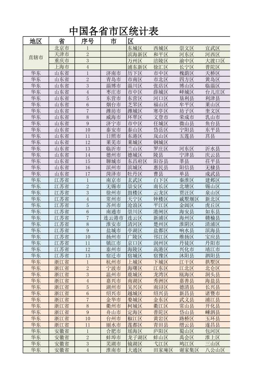 表格模板-中国省市区统计表 精品.xls_第1页