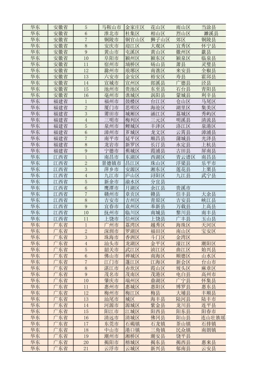 表格模板-中国省市区统计表 精品.xls_第2页