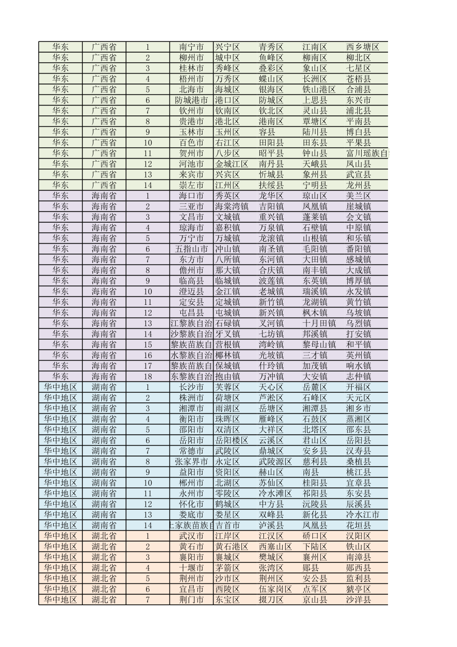 表格模板-中国省市区统计表 精品.xls_第3页