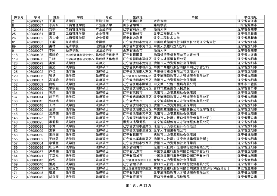 表格模板-XXXX年辽宁大学硕士研究生就业统计表 精品.xls_第1页