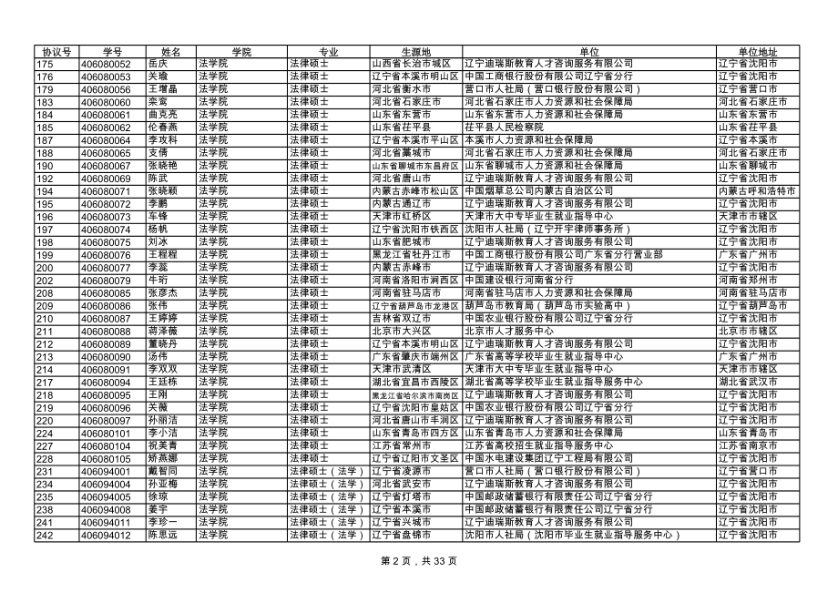 表格模板-XXXX年辽宁大学硕士研究生就业统计表 精品.xls_第2页