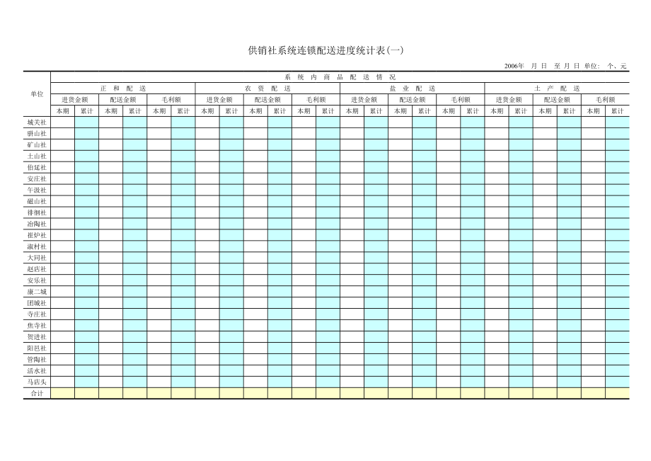 表格模板-供销社系统连锁配送进度统计表一 精品.xls_第1页