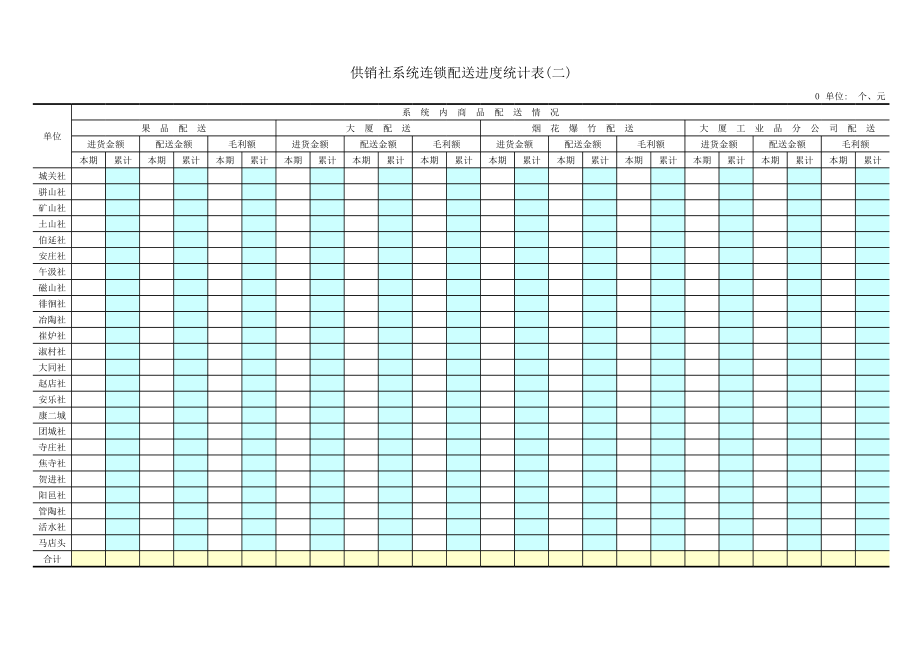 表格模板-供销社系统连锁配送进度统计表一 精品.xls_第2页