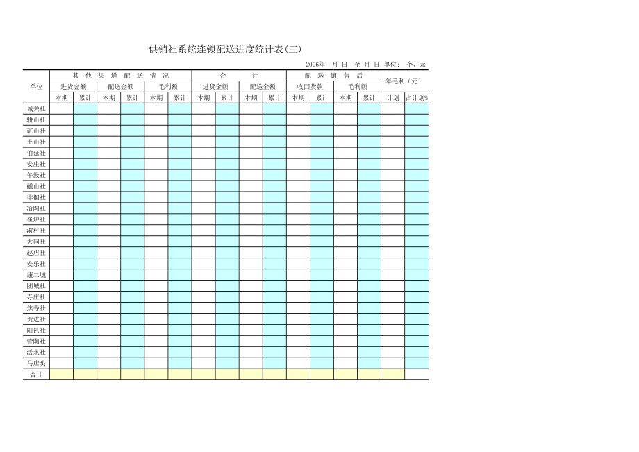 表格模板-供销社系统连锁配送进度统计表一 精品.xls_第3页