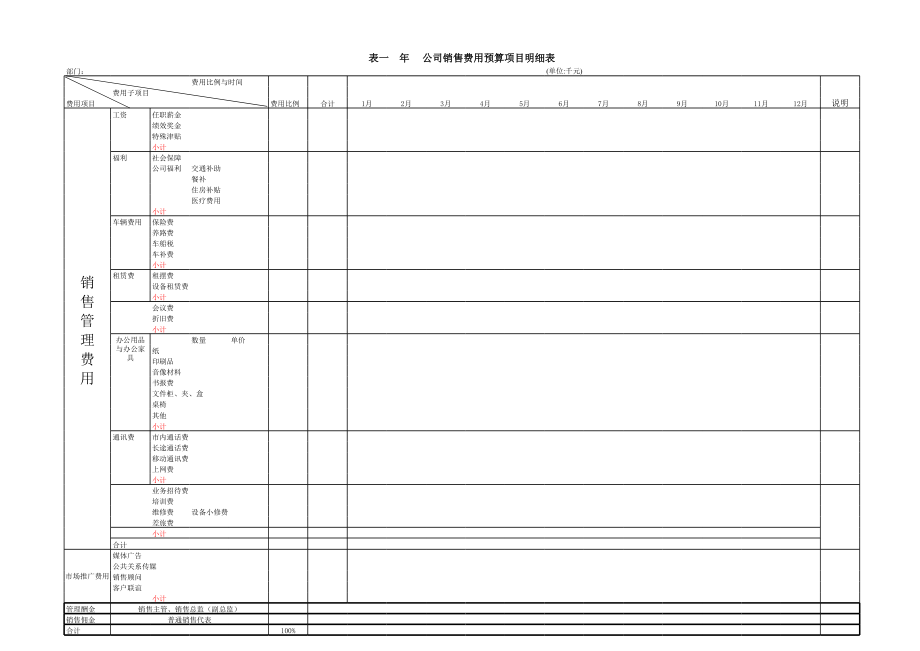 表格模板-公司销售费用预算项目明细表 精品.xls_第1页