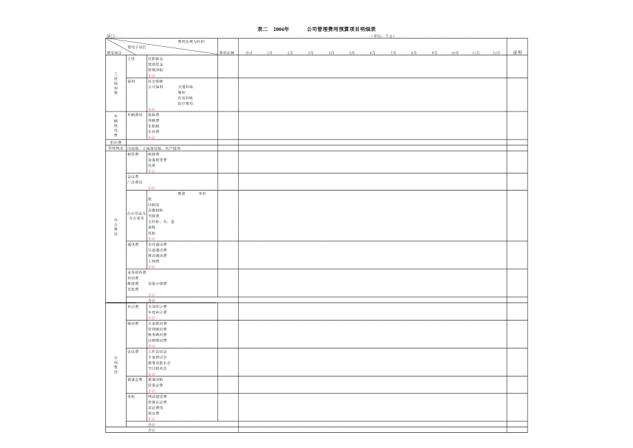 表格模板-公司销售费用预算项目明细表 精品.xls_第2页