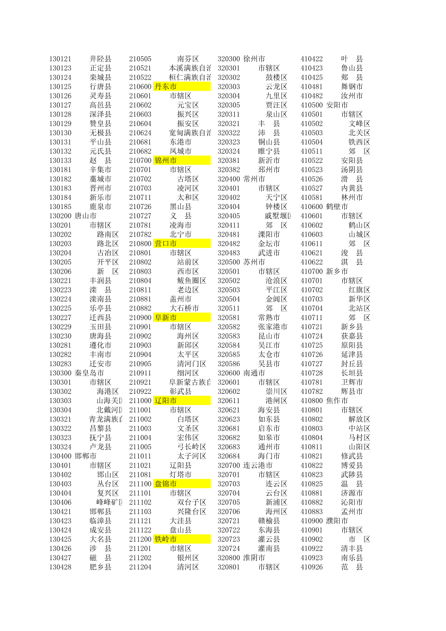 表格模板-全国行政区划代码表1014 精品.xls_第2页