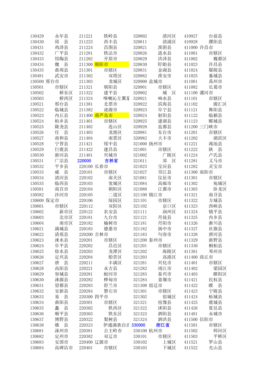 表格模板-全国行政区划代码表1014 精品.xls_第3页