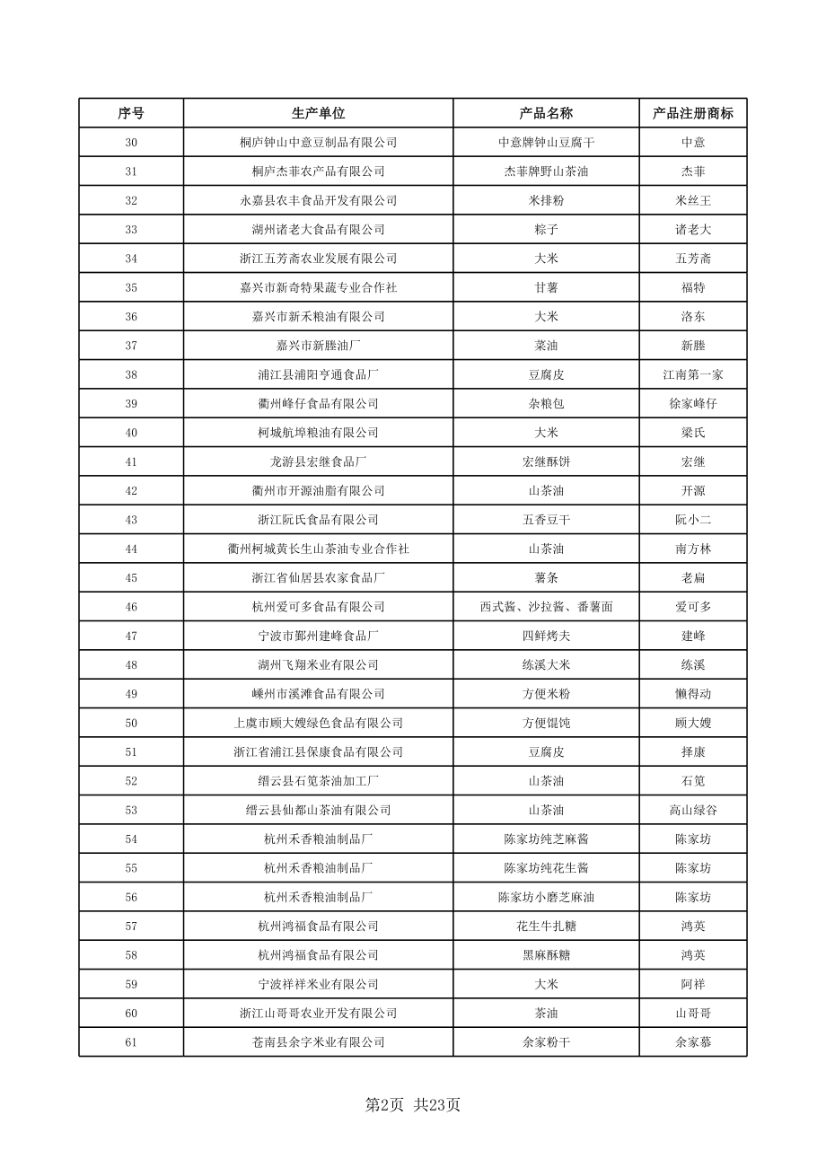 表格模板-优质奖统计表 精品.xls_第2页