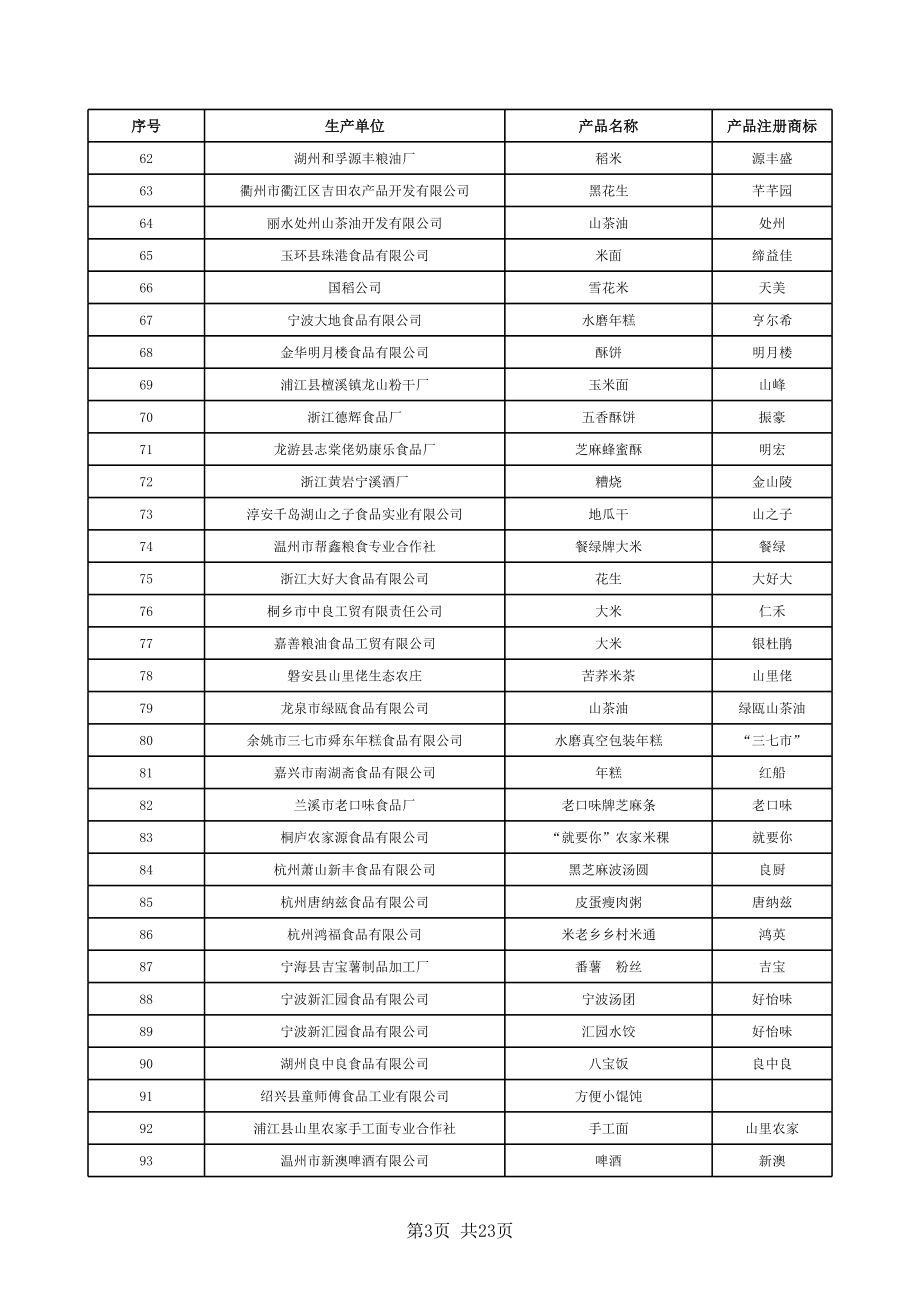 表格模板-优质奖统计表 精品.xls_第3页