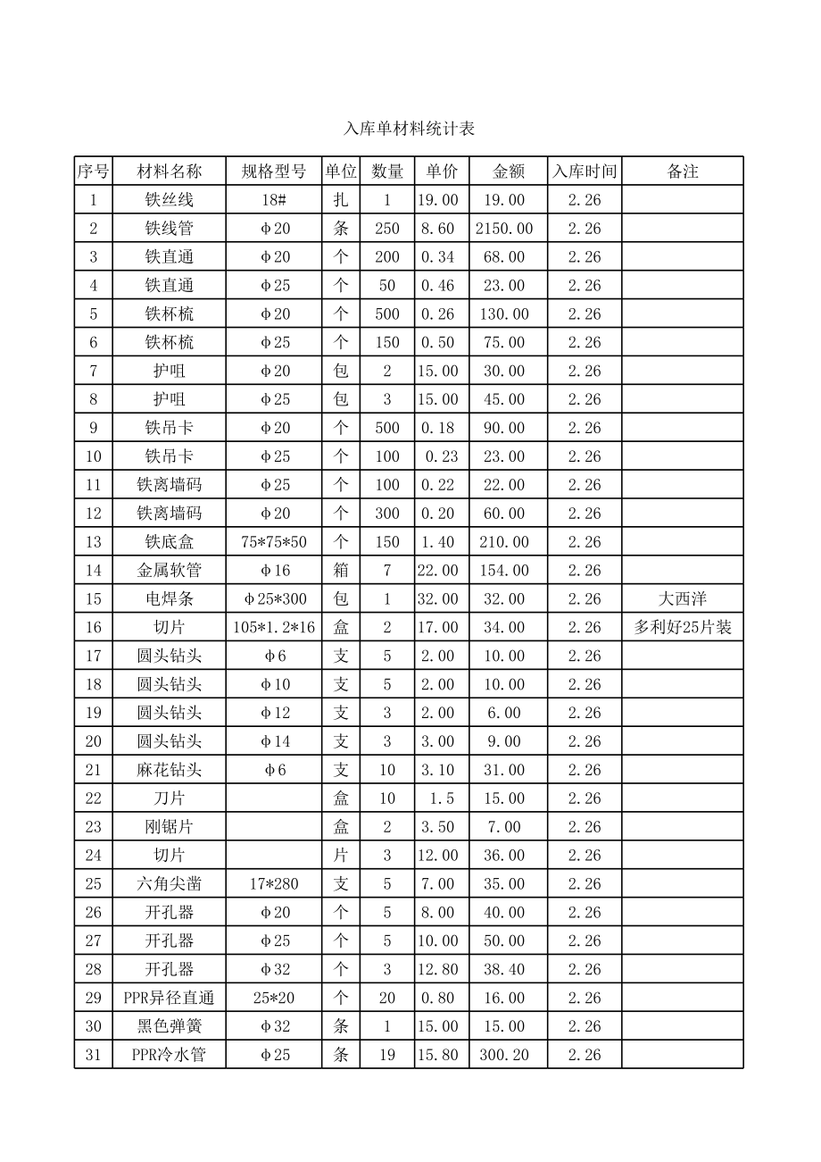 表格模板-入库统计表 精品.xls_第1页