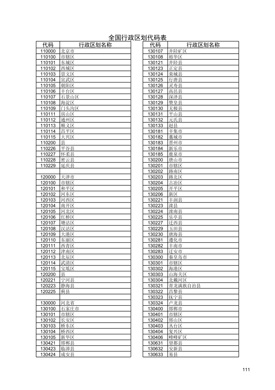 表格模板-全国行政区划代码表 精品.xls_第1页