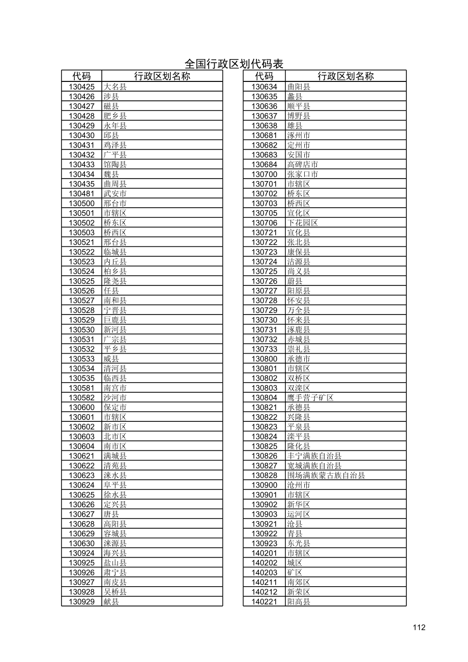 表格模板-全国行政区划代码表 精品.xls_第2页