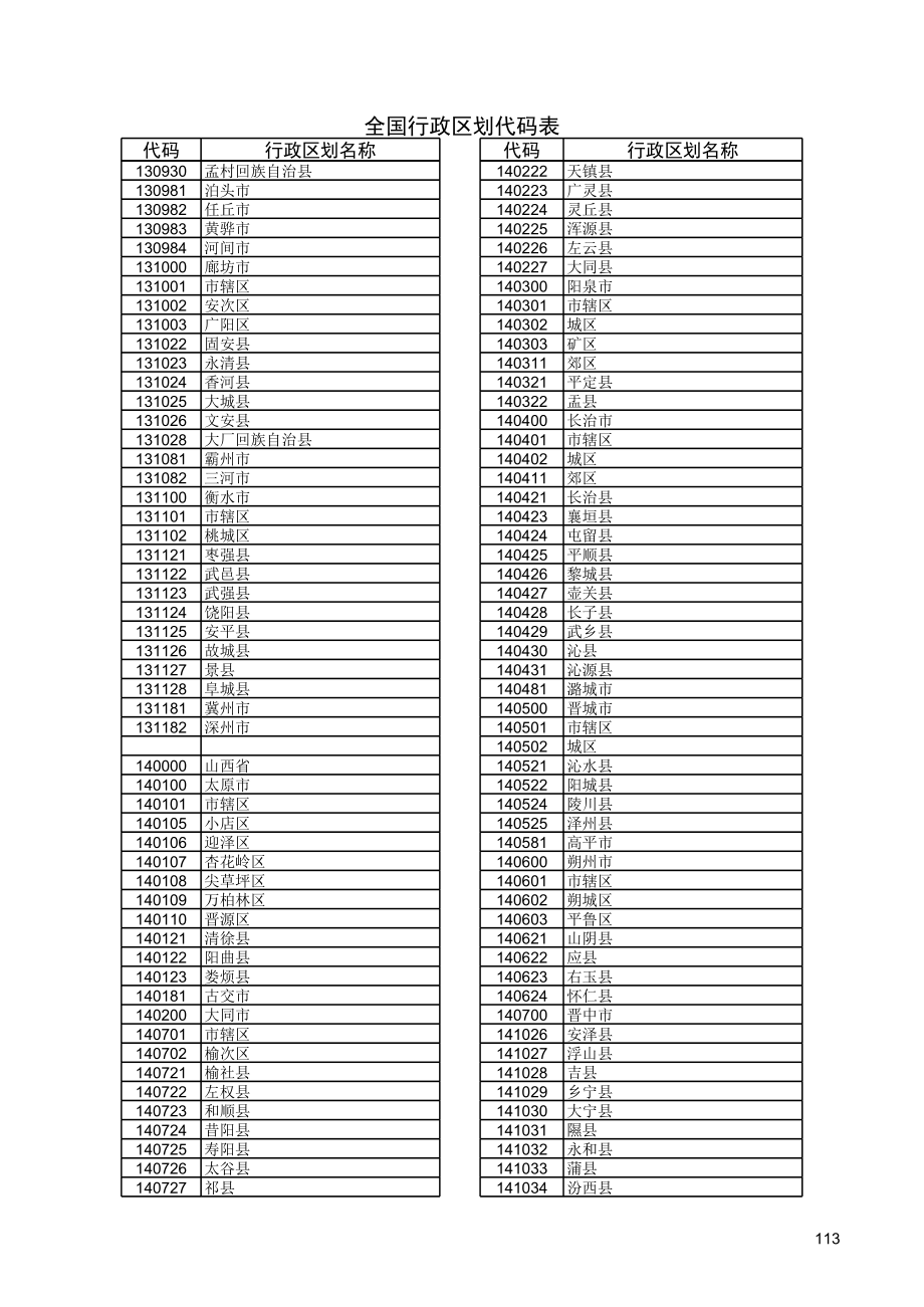 表格模板-全国行政区划代码表 精品.xls_第3页