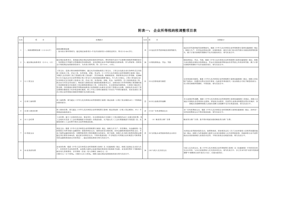 表格模板-企业所得税纳税调整项目表1 精品.xls_第1页