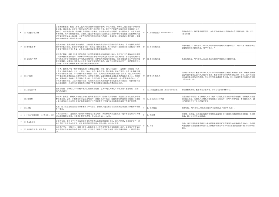 表格模板-企业所得税纳税调整项目表1 精品.xls_第2页