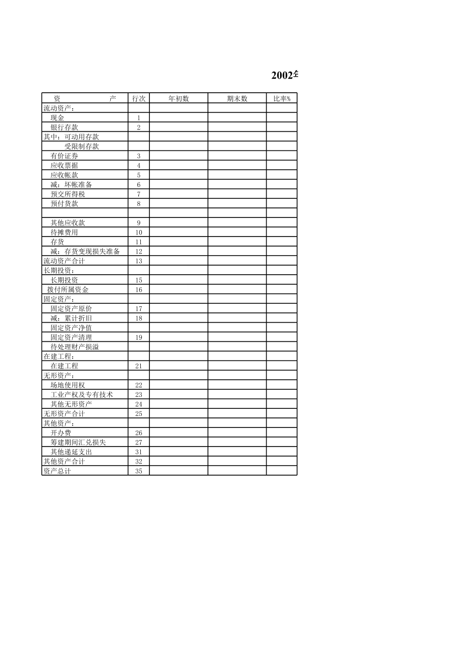 表格模板-全面预算管理表格xls表格档！ 精品.xls_第1页