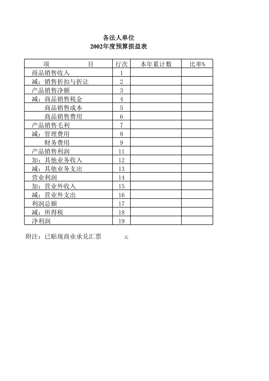 表格模板-全面预算管理表格xls表格档！ 精品.xls_第3页