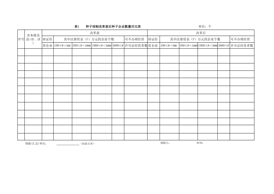 表格模板-企业经营数量对比表 精品.xls_第1页