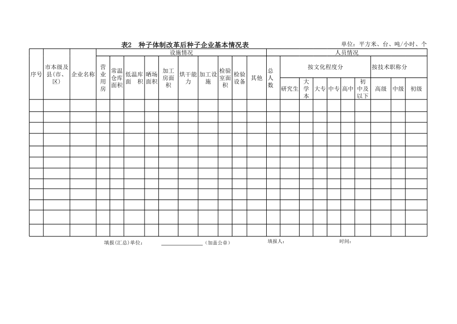 表格模板-企业经营数量对比表 精品.xls_第2页