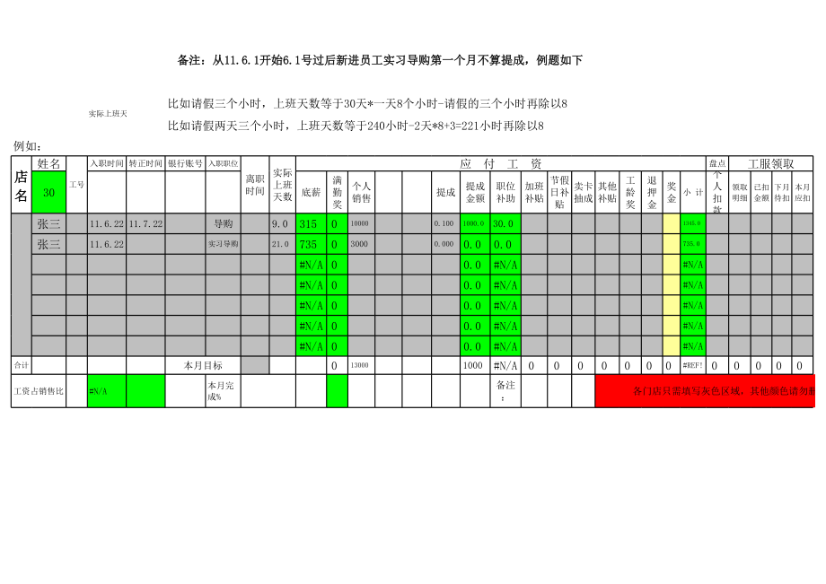 表格模板-公司各分店7月份员工工资发放表 精品.xls_第2页