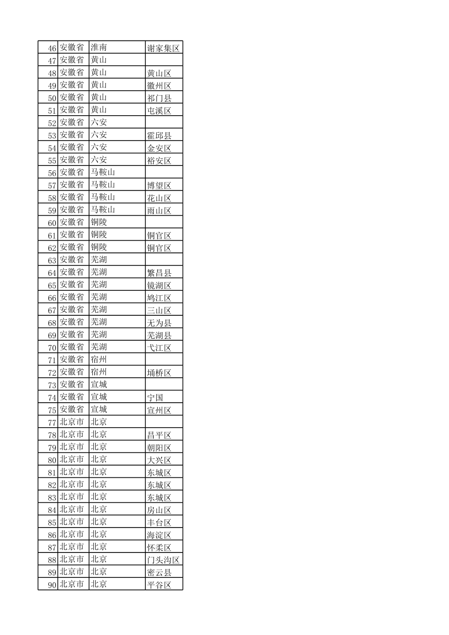 表格模板-全国县级以上城市行政区划表XXXX 精品.xls_第2页